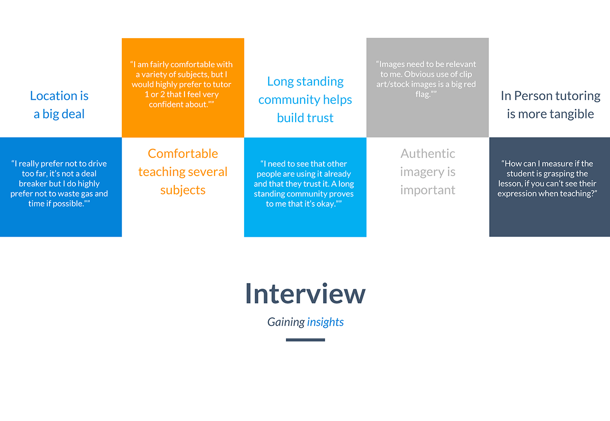 Interview-Insights-iVoluntutor