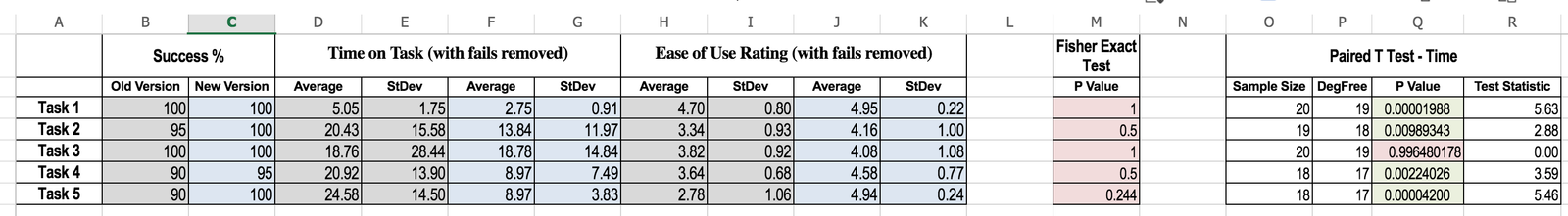 ComEd Quantitative Usability Testing