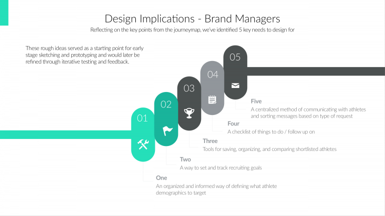 Design Implications - 5 key takeaways