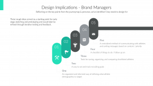 Nike - Design Implications