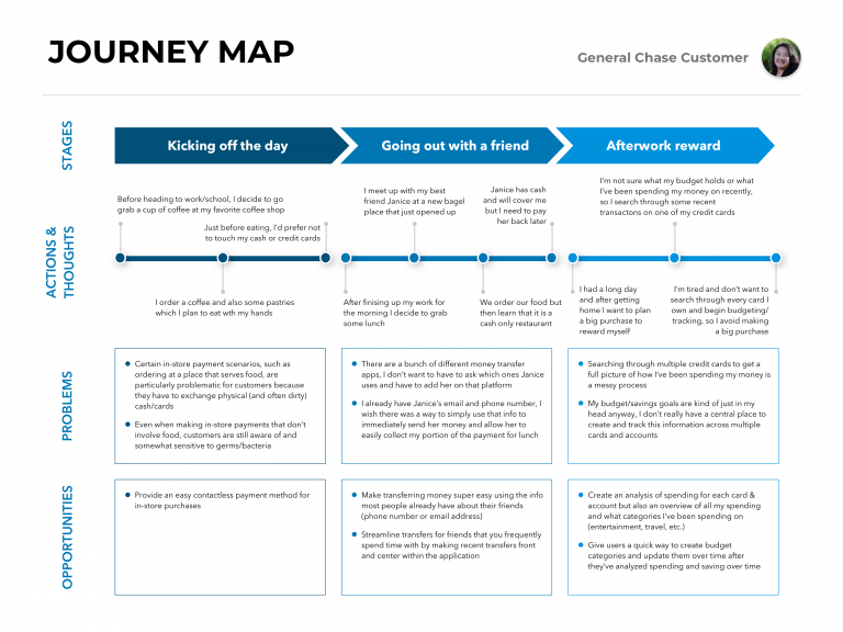 Chase Customer Journey