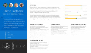 Chase Customer Persona