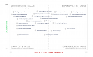 Chase - Feature Prioritization Matrix