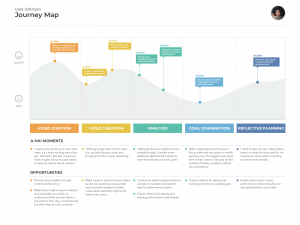 Vimeo Journeymap - Fashion Vlogger Journeymap