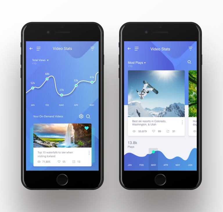 Vimeo Video Stats - CSO